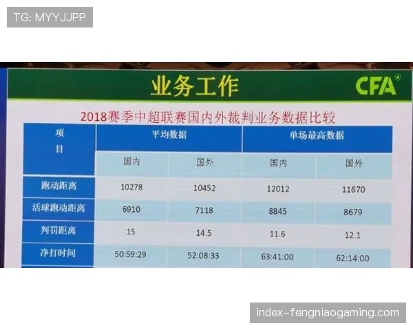 从争议到采纳：回顾四月关键判罚，门线技术误差率已降至0.01毫米